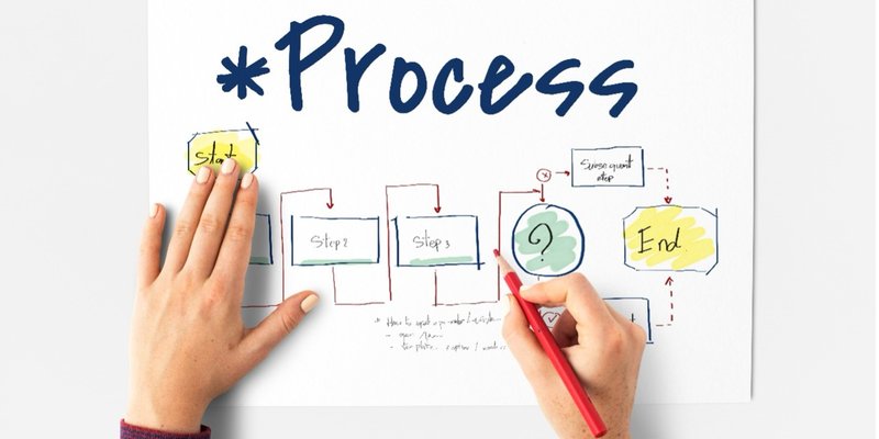 Image Compression Process